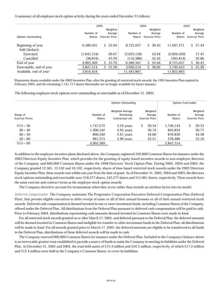Progressive f_2005review