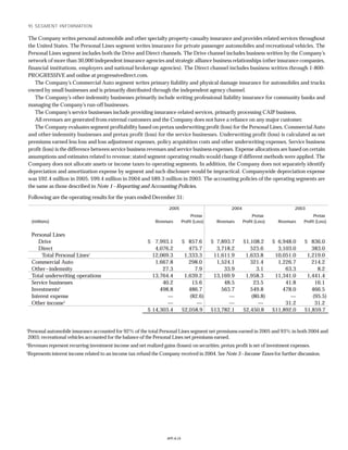 Progressive f_2005review