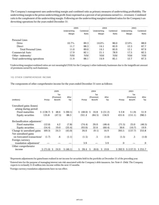 Progressive f_2005review