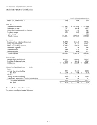 Progressive f_2005review