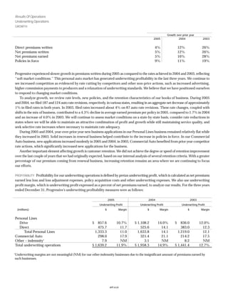Progressive f_2005review