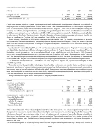 Progressive f_2005review