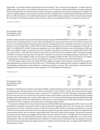 Progressive f_2005review