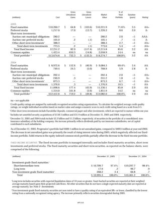Progressive f_2005review