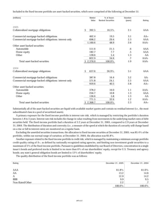 Progressive f_2005review