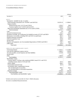 Progressive f_2005review