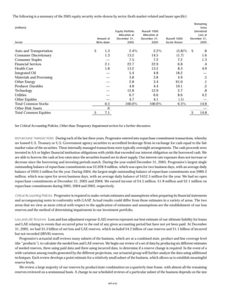 Progressive f_2005review