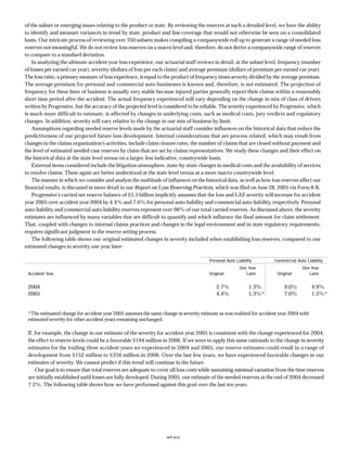 Progressive f_2005review
