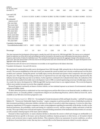 Progressive f_2005review