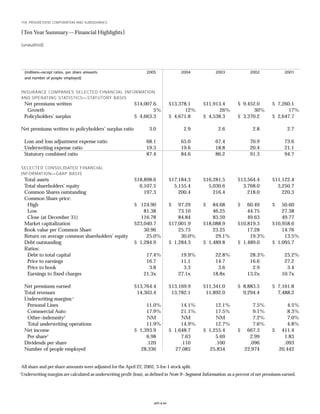Progressive f_2005review