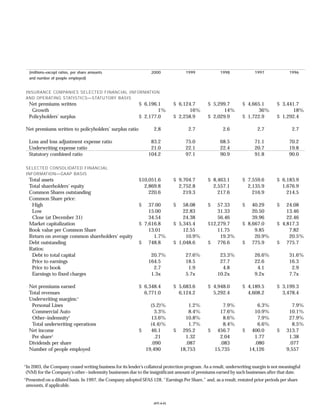 Progressive f_2005review