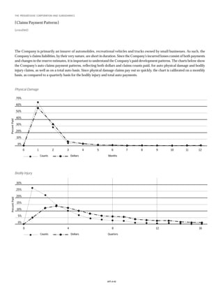 Progressive f_2005review