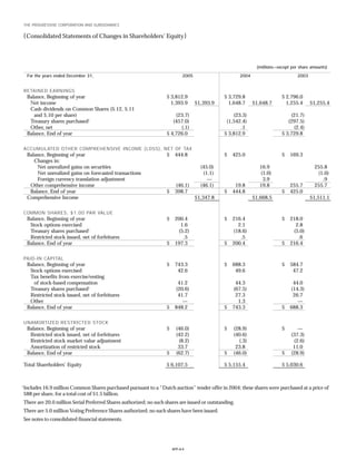 Progressive f_2005review
