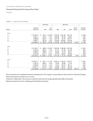 Progressive f_2005review