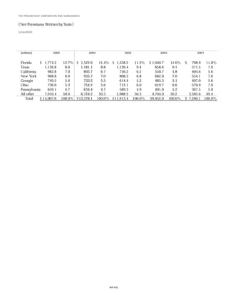 Progressive f_2005review