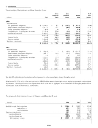 Progressive_ 2004 review