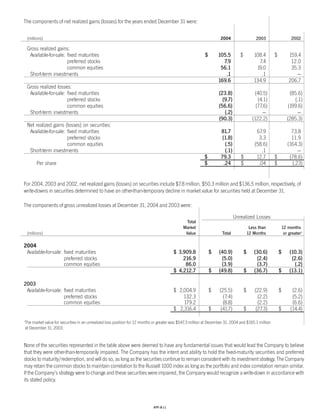 Progressive_ 2004 review