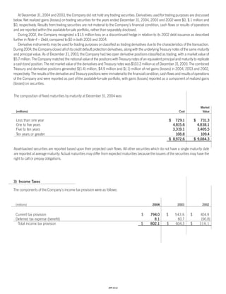 Progressive_ 2004 review