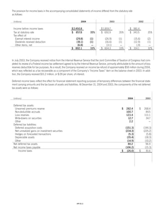 Progressive_ 2004 review