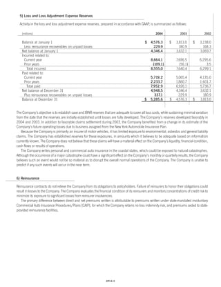 Progressive_ 2004 review