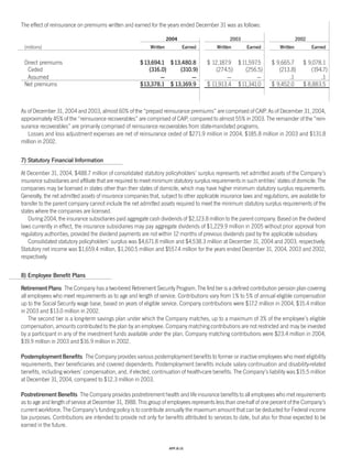 Progressive_ 2004 review