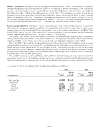 Progressive_ 2004 review