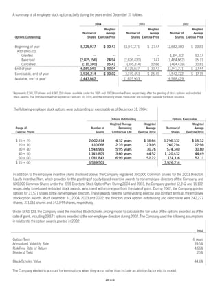 Progressive_ 2004 review