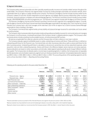 Progressive_ 2004 review