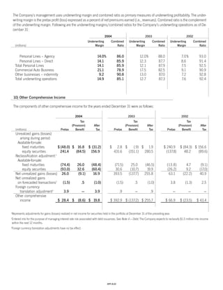 Progressive_ 2004 review