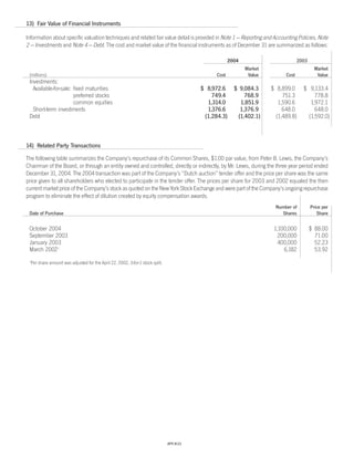 Progressive_ 2004 review