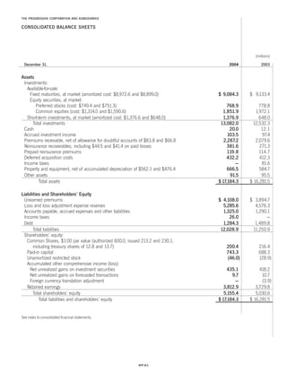 Progressive_ 2004 review