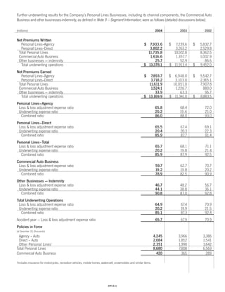 Progressive_ 2004 review