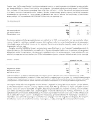 Progressive_ 2004 review