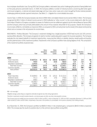 Progressive_ 2004 review