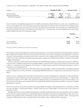 Progressive_ 2004 review