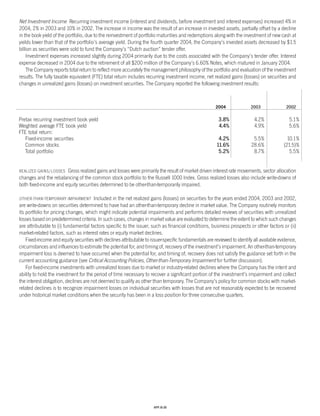 Progressive_ 2004 review