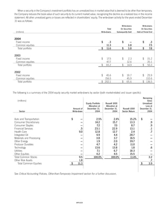 Progressive_ 2004 review