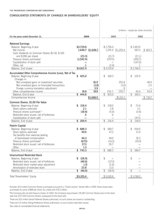 Progressive_ 2004 review