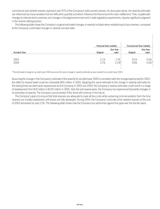 Progressive_ 2004 review