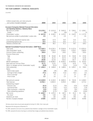 Progressive_ 2004 review