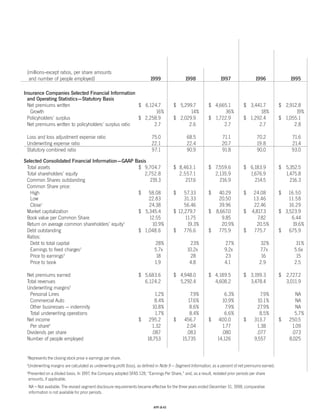Progressive_ 2004 review