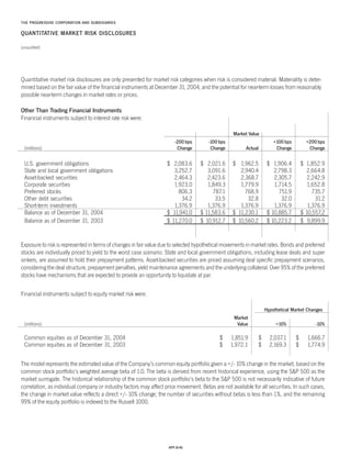 Progressive_ 2004 review
