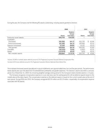 Progressive_ 2004 review