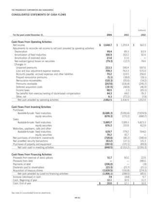 Progressive_ 2004 review