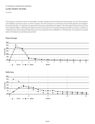 Progressive_ 2004 review
