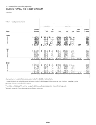 Progressive_ 2004 review