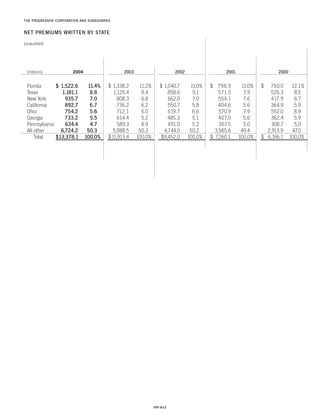 Progressive_ 2004 review