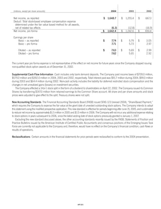 Progressive_ 2004 review