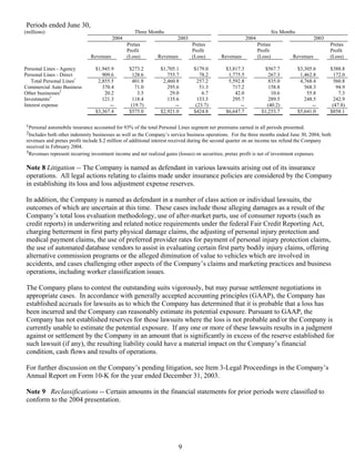 Progressive 2Q04 QSR