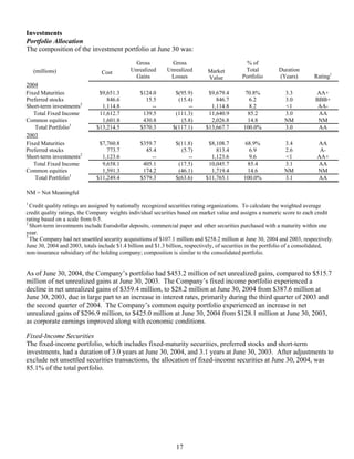 Progressive 2Q04 QSR